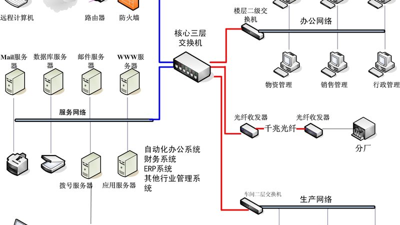 医院楼宇自控系统与BA系统：本质区别与适用场景**