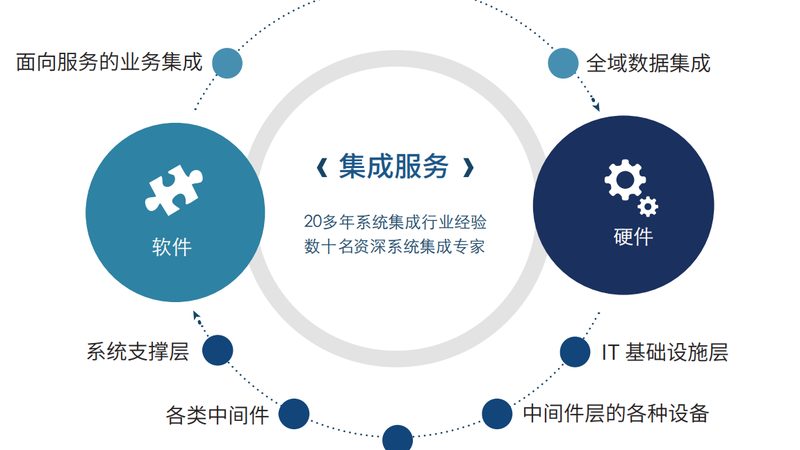 智慧园区规划设计：打造高效、安全、可持续的生态圈