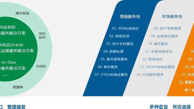医疗信息化原型设计工具：提升设计效率的关键**