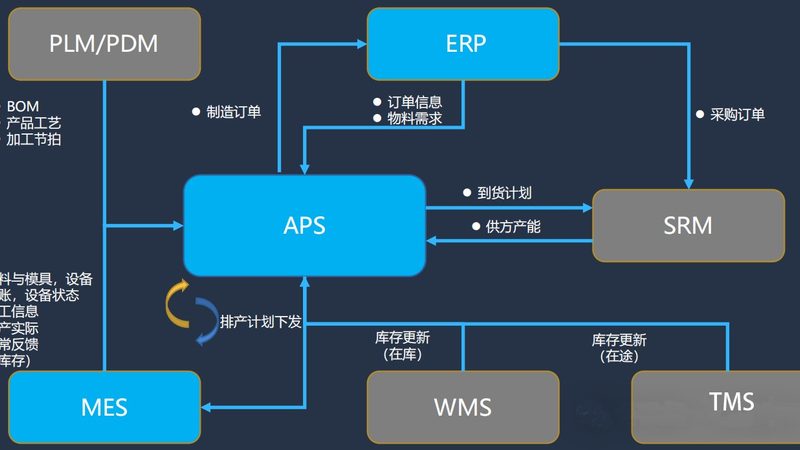 监控集成系统报价单：揭秘背后的考量因素